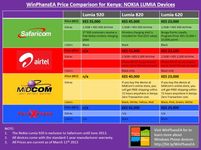 Lumia Deals in kenya 2