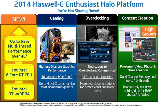 Haswell-E-speculate