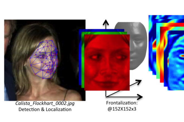 Facebook Deep Learning Face Verification
