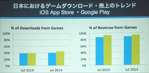 mobile gaming revenue