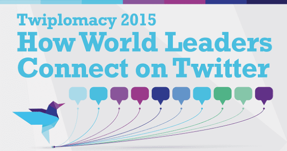 How World Leaders Connect on Twitter 2015