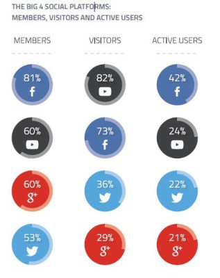 biggest-social-platforms-317x400