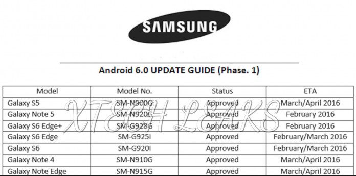 Samsung-galaxy-android-6-update-roadmap-2012