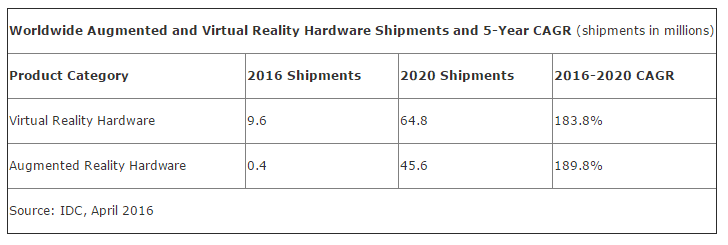 IDC_VR_shipments_2016