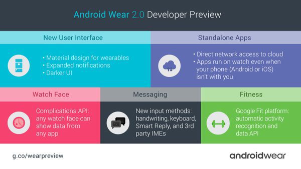 Android_Wear_version_2