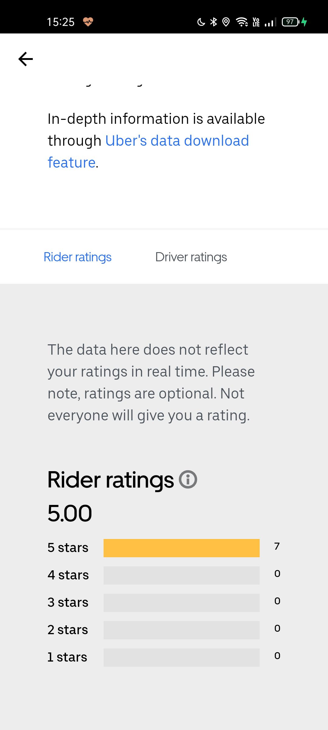 Uber Ratings