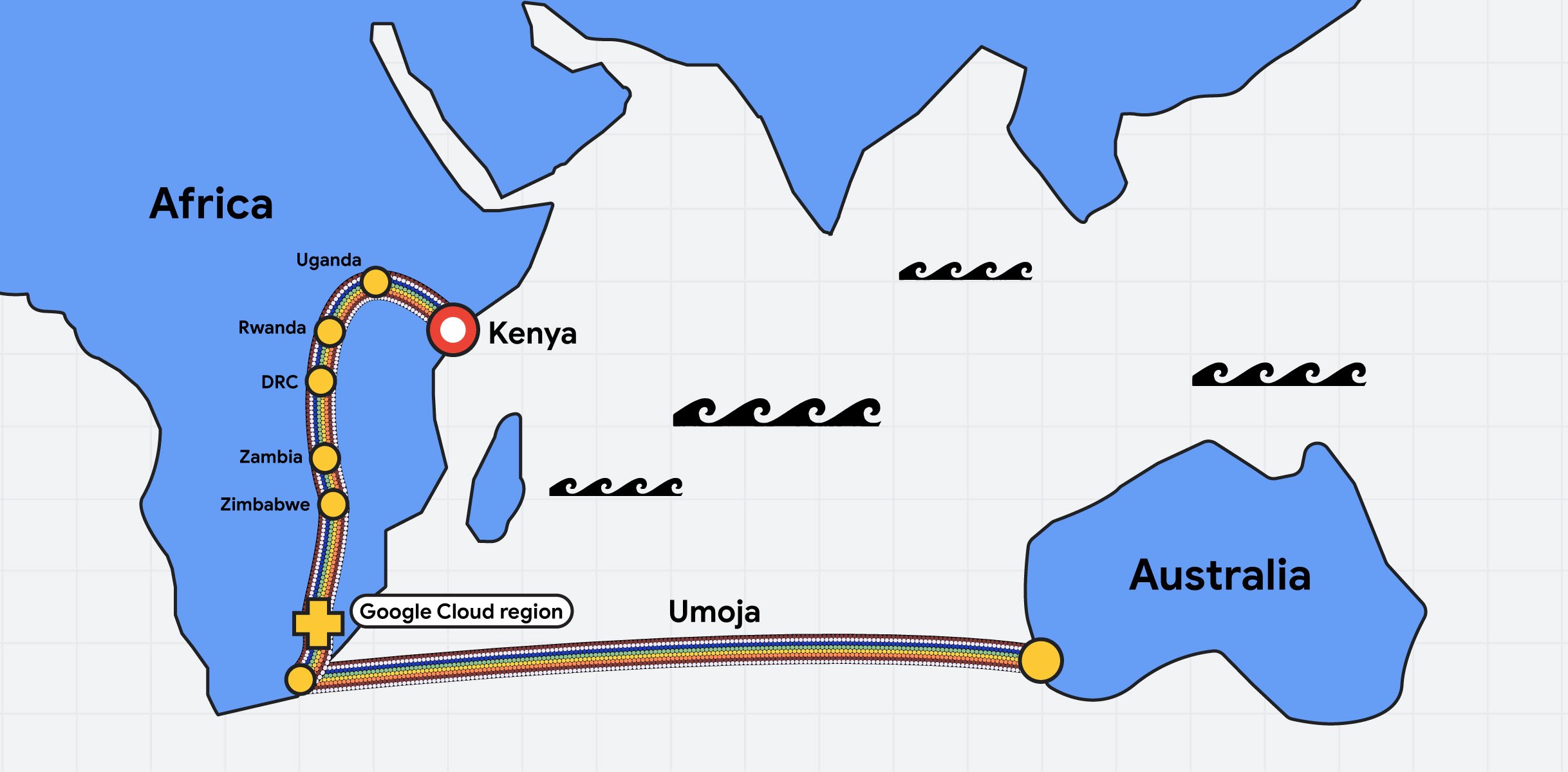 El cable de fibra Google Umoja conecta África y Australia