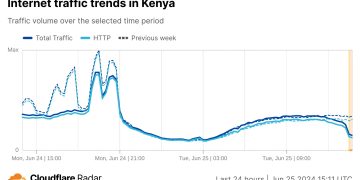 Internet Throttling Sparks Controversy - Amid Deadly Kenyan Protests