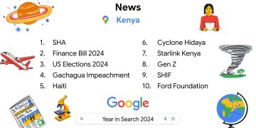 google trending search topics in kenya