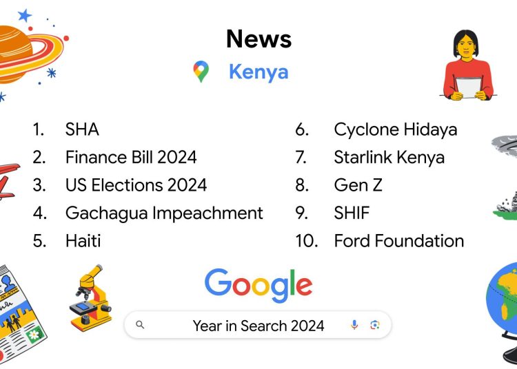 google trending search topics in kenya