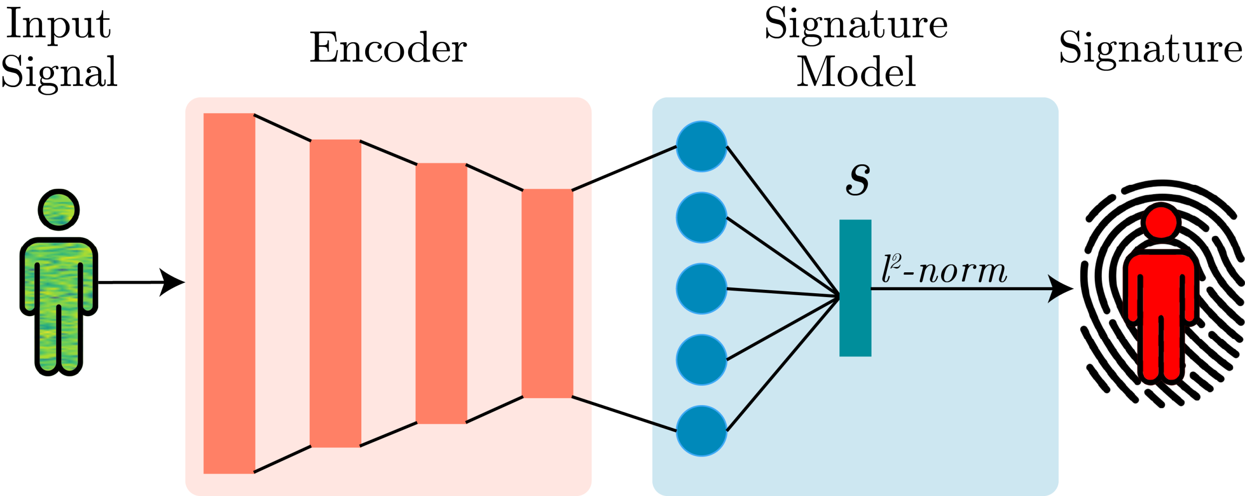 Overview of the proposed Who-Fi framework.