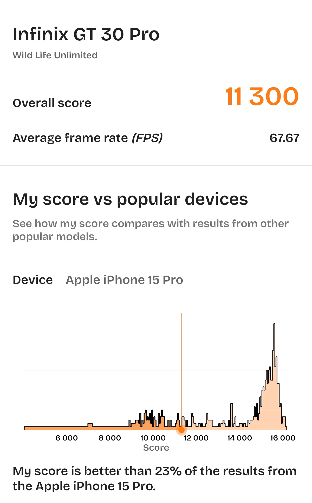 Infinix GT 30 Pro 3DMark Results