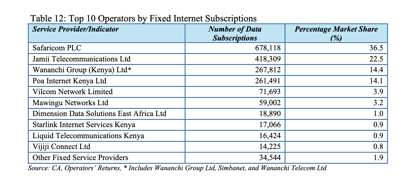Fiber Demand Rises as Fixed Internet Jumps Nearly 7% in Kenya