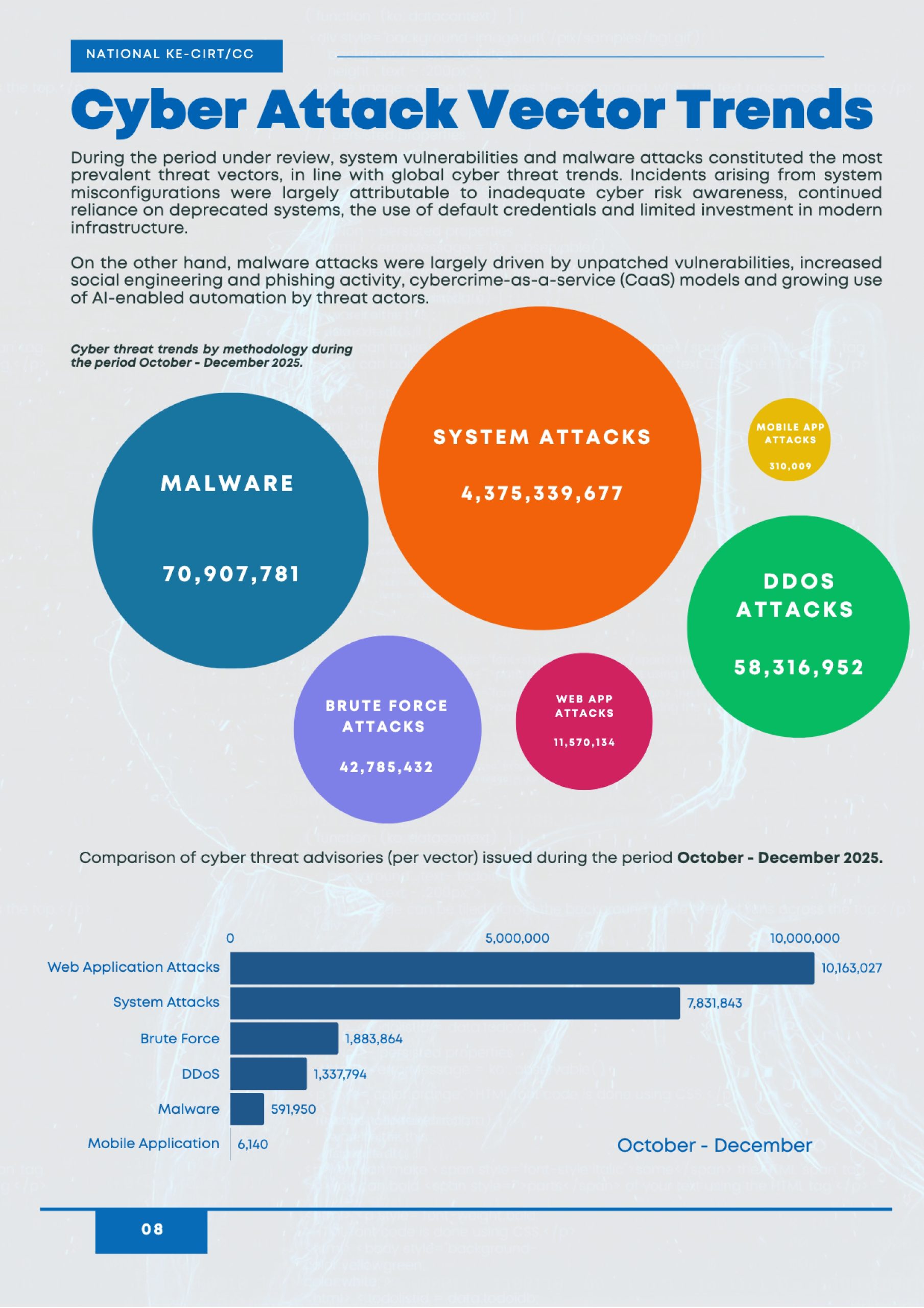 2025-2026 Kenya Cyber Attack Vector Trends