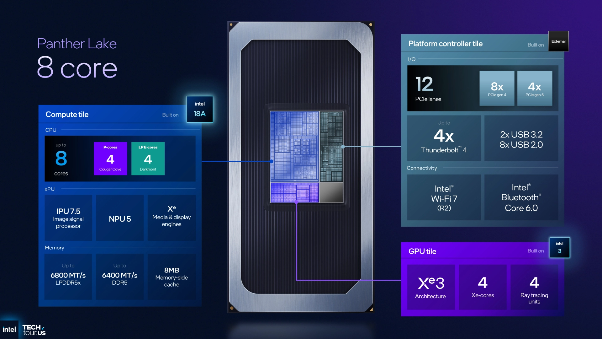 Intel Panther Lake 8 Core