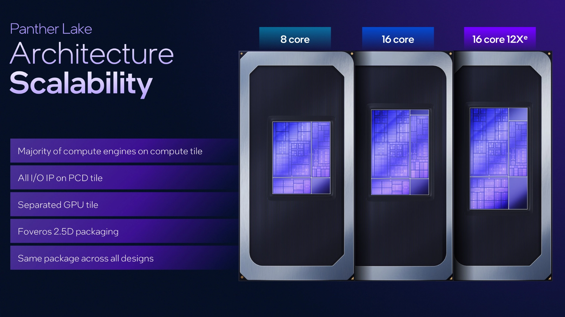 Intel Panther Lake Architecture