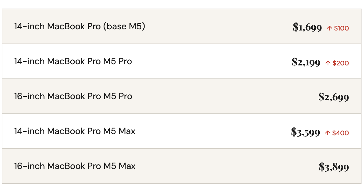 Apple MacBook M5 Prices