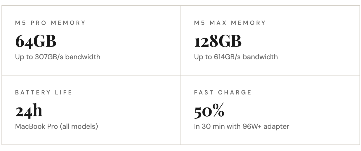 Apple M5 Specs