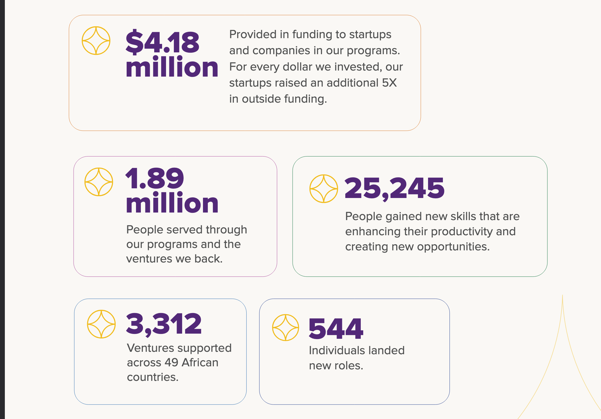 CcHUB 2025 Impact in Numbers