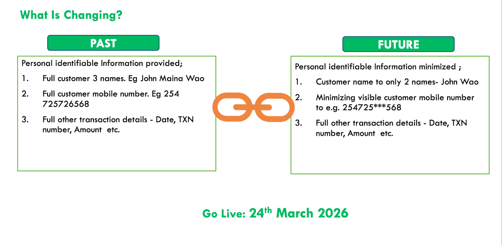 Safaricom M-PESA number masking