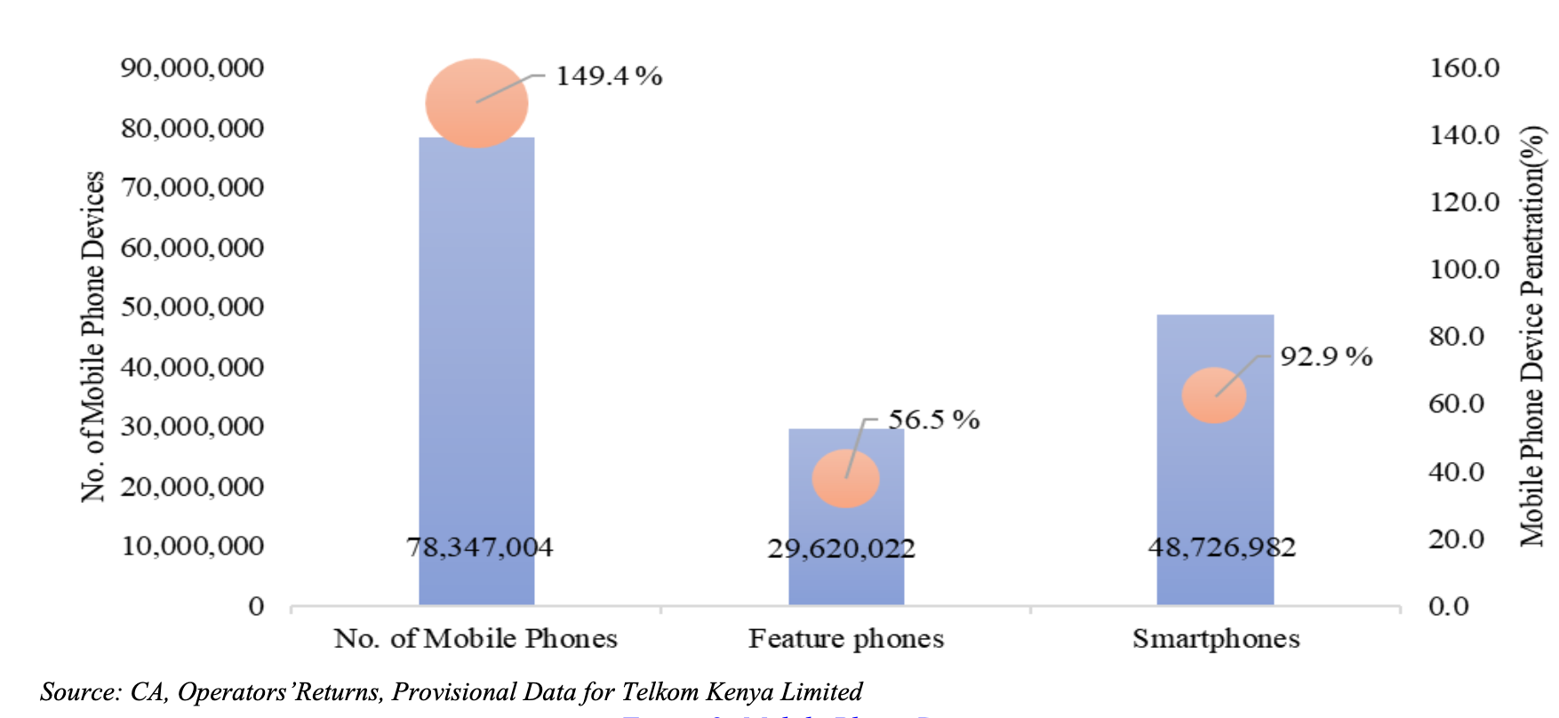 Smartphone Penetration
