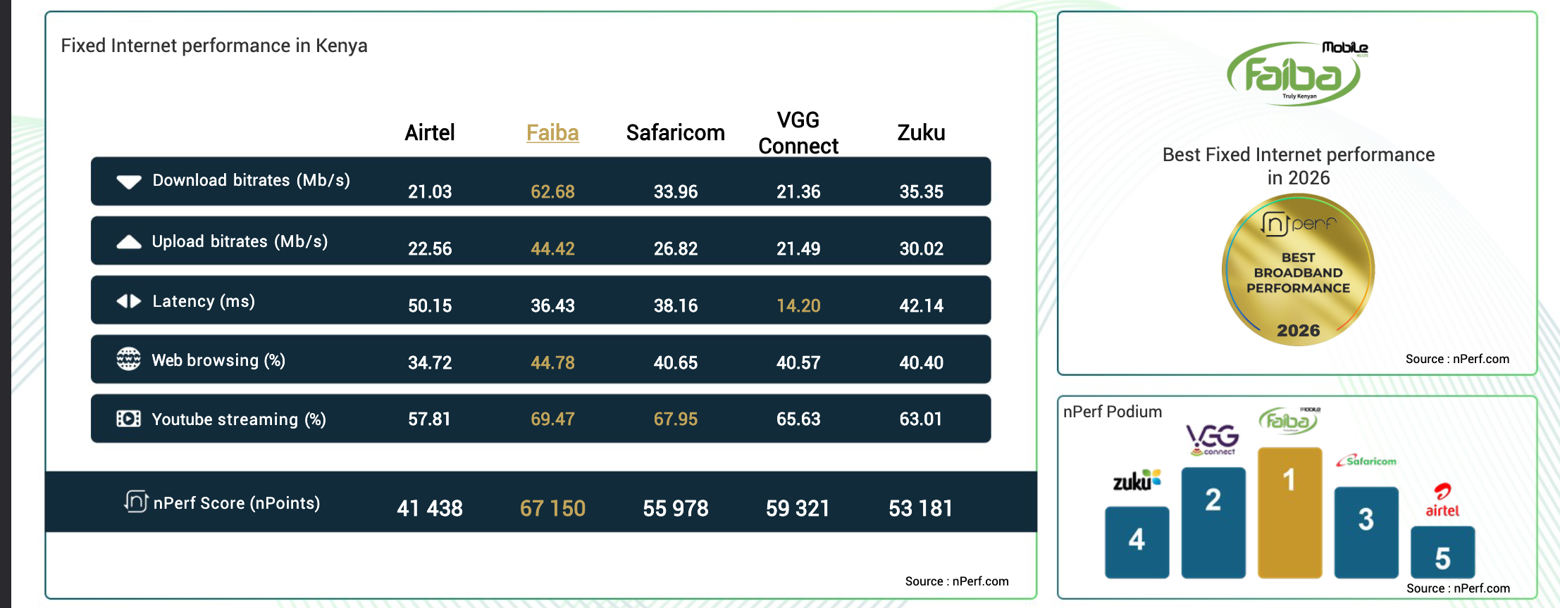 Fixed Internet Performance 2025-2026