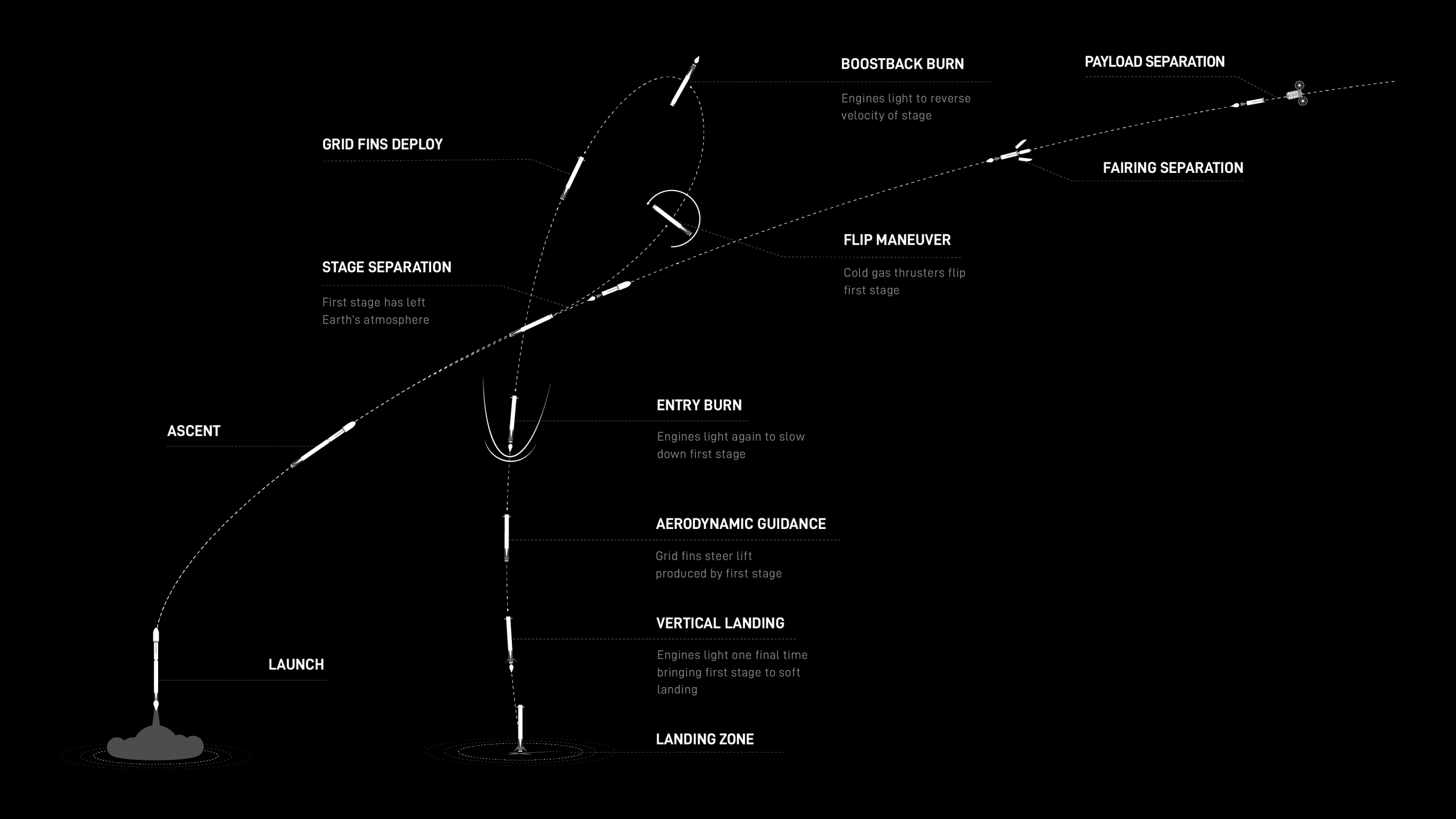 Kenya’s Launch of Co-Owned Climate Camera Aboard SpaceX Falcon 9 Will Be Livestreamed
