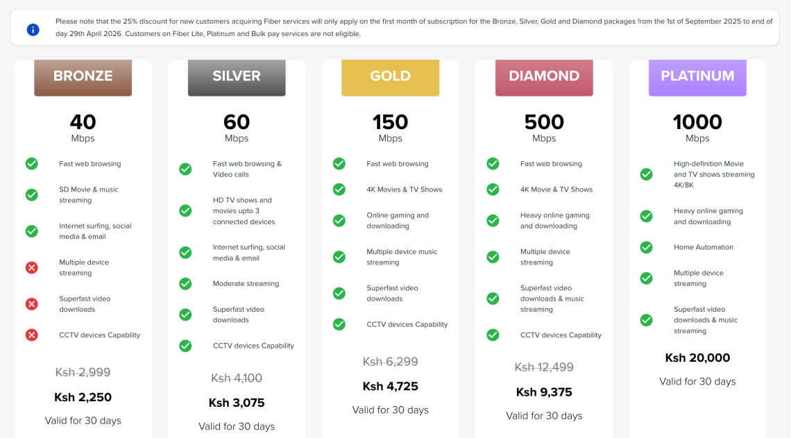 Safaricom New Home Fiber Prices And Speed 2026 safaricom-new-home-fiber-prices-and-speed-2026