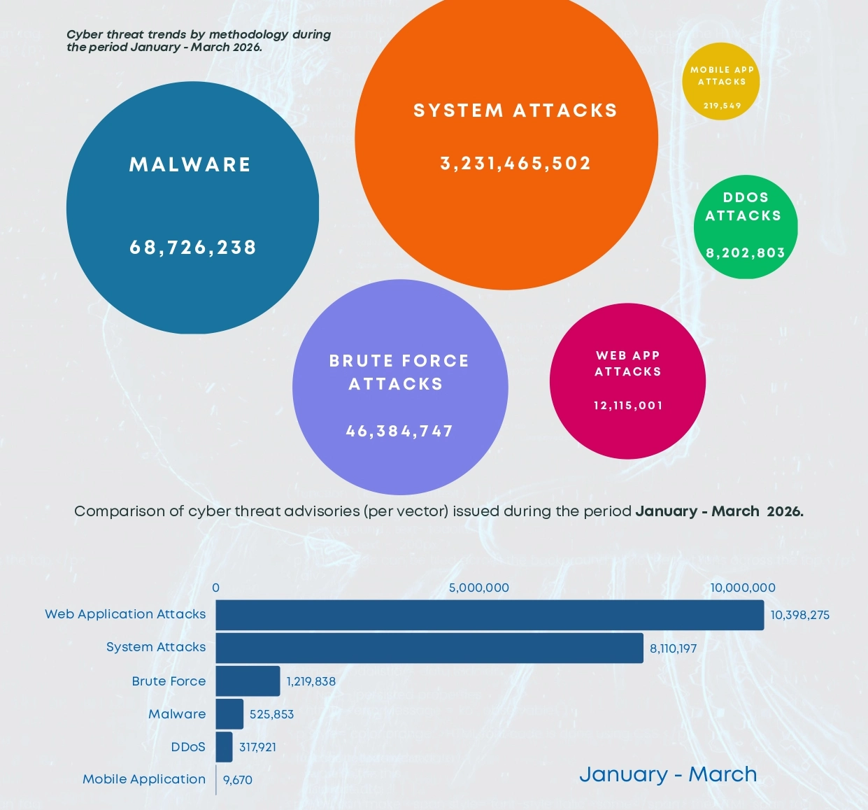 Cyberattack vector trends
