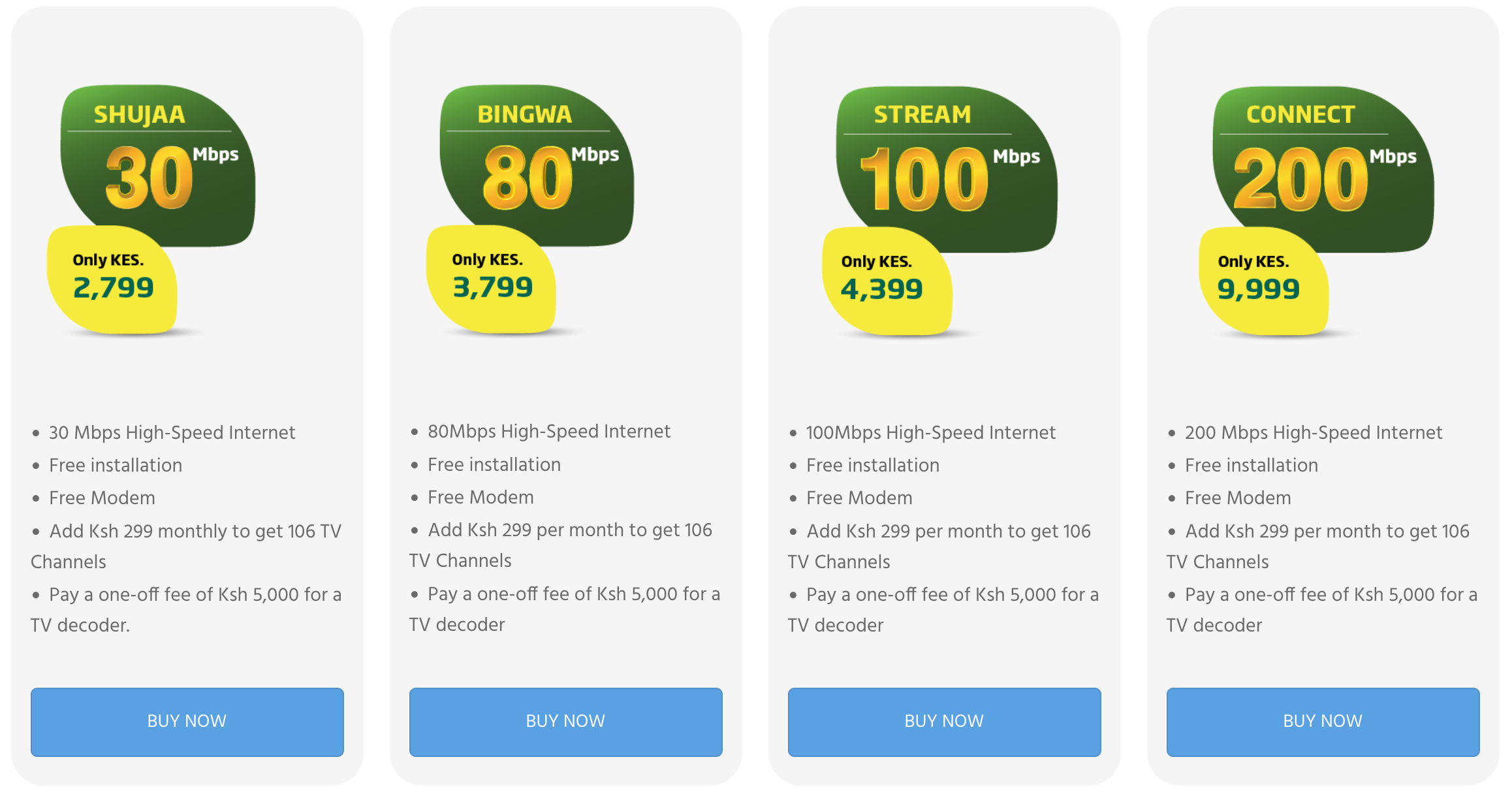 Zuku Home Fiber Packages