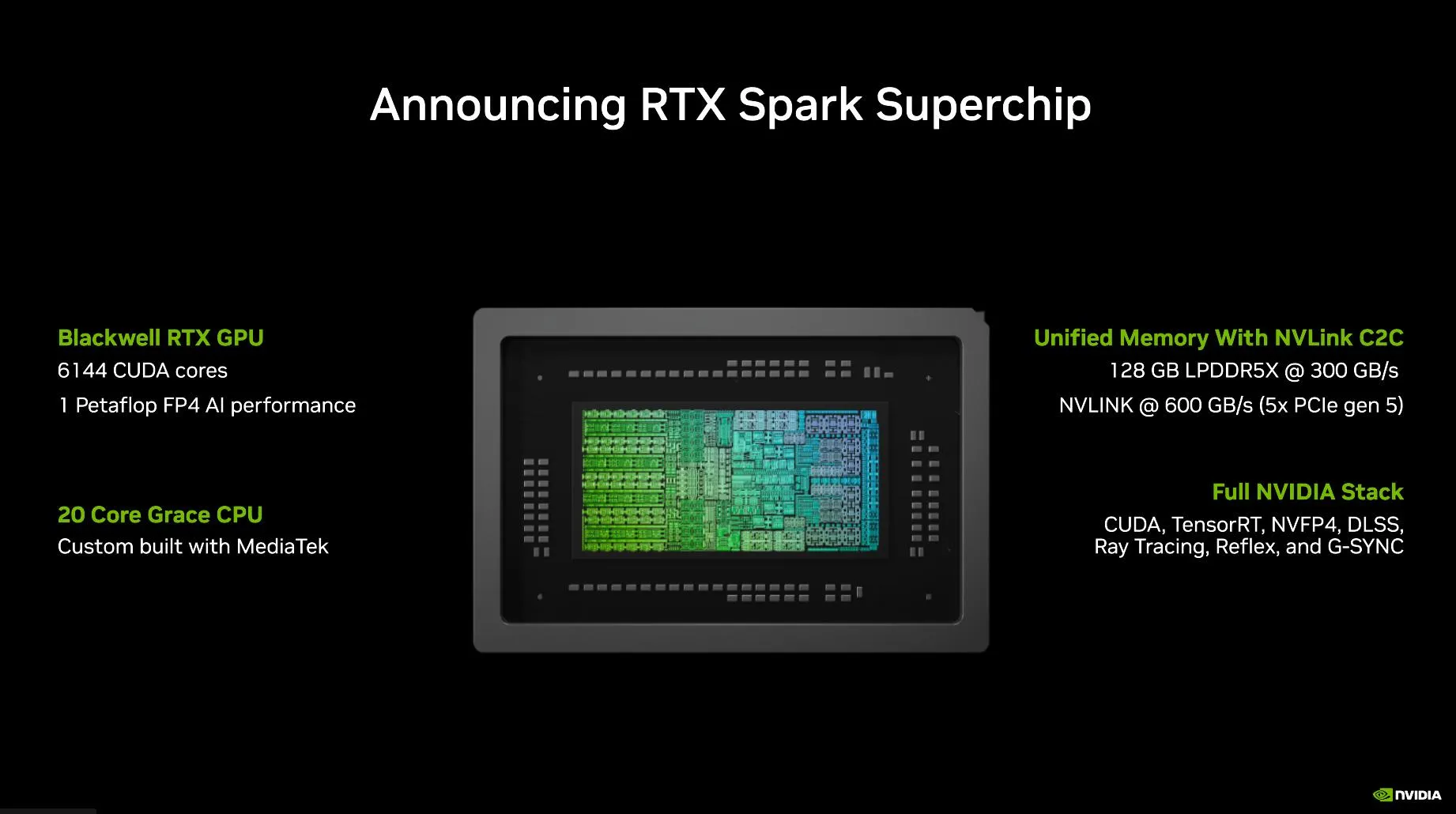 Nvidia RTX superchip