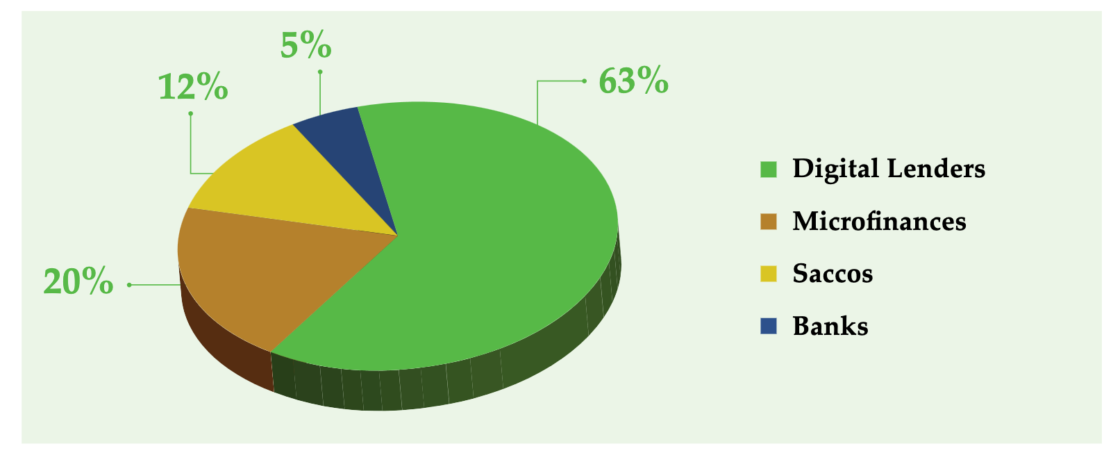 Cases received from the financial sector