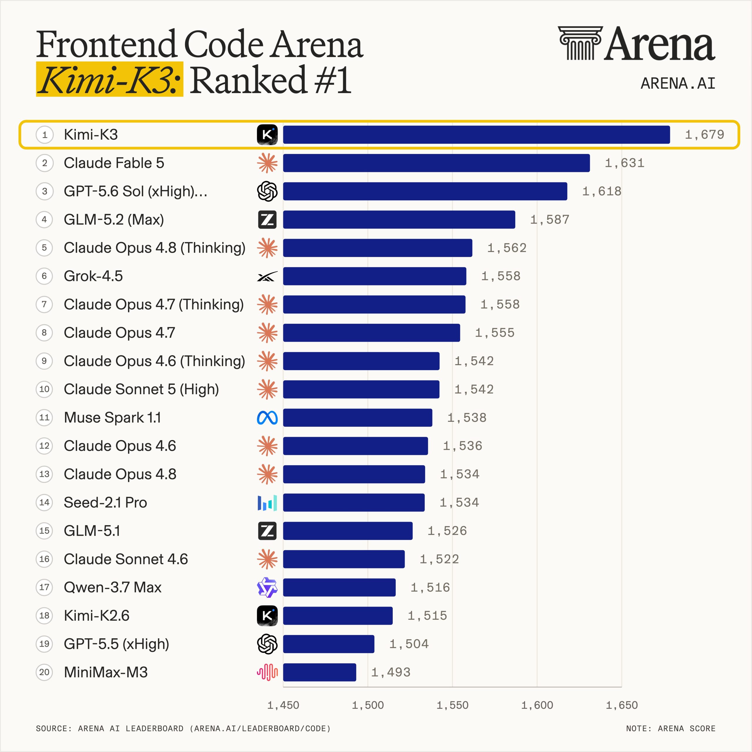 Kimi K3 Frontend Code Arena