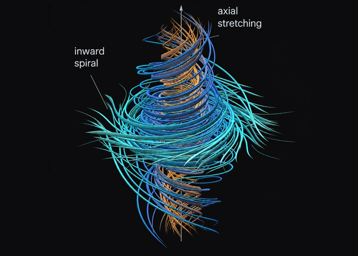 From designing aircraft to predicting weather, the Navier-Stokes equations help scientists and engineers understand how fluids move.