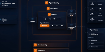 WSO2 Agent Manager