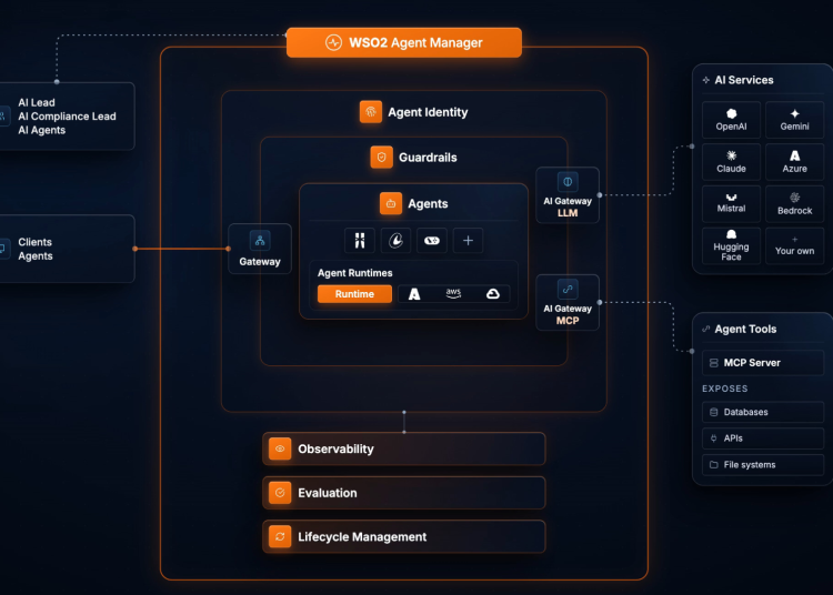 WSO2 Agent Manager