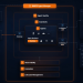 WSO2 Agent Manager